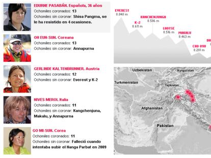 Cinco mujeres luchan por los 14 'ochomiles'