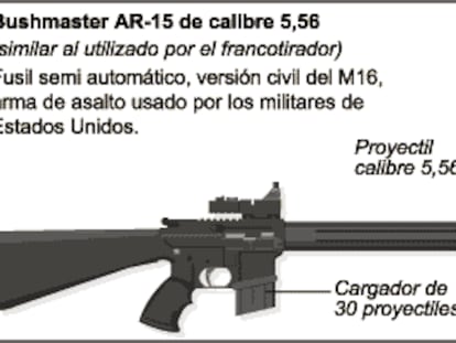 El rifle homicida