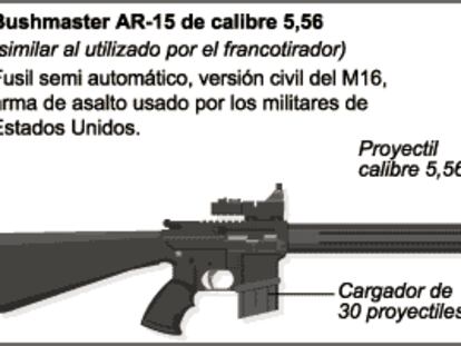 El rifle homicida