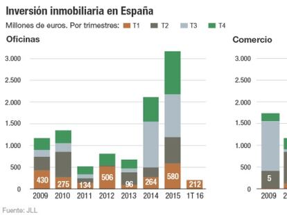 Los inversores frenan en seco la compra de oficinas