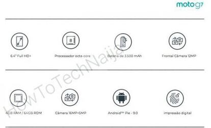 Las posibles características del Motorola Moto G7