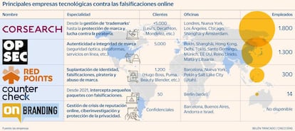 Legal falsificaciones online