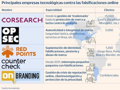 Los guardianes de las marcas en Internet que ponen coto a los falsificadores