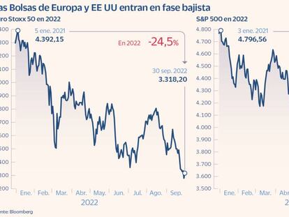 La campaña de resultados y más alzas de tipos auguran nuevas caídas en Bolsa