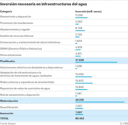 Extra Agua y Bosques 2025