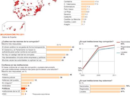 Fuente: Departamento de Geografía de la Universidad de La Laguna (Islas Canarias) y Eurostat.