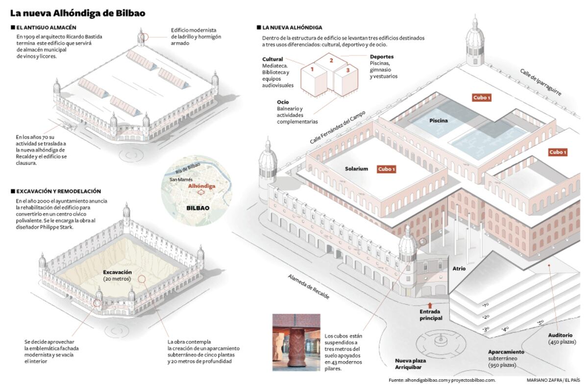 La nueva Alhóndiga de Bilbao | Cultura | EL PAÍS