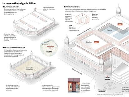 La nueva Alhóndiga de Bilbao