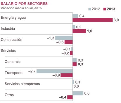 Fuente: Agencia Tributaria.