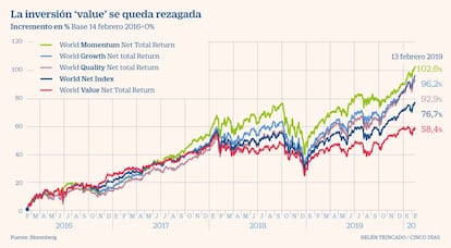 Inversión value