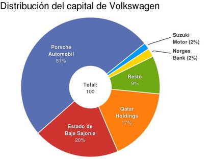 Máxima presión para Volkswagen tras la dimisión de Winterkorn