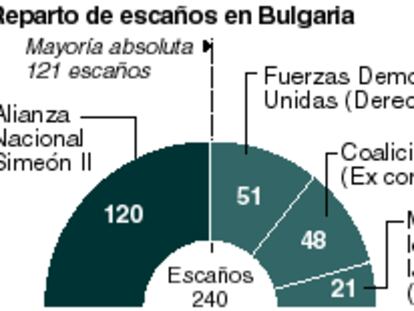 Bulgaria