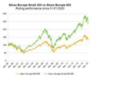 Comparativa de la evolución de los índices de grandes y pequeñas compañías europeas.