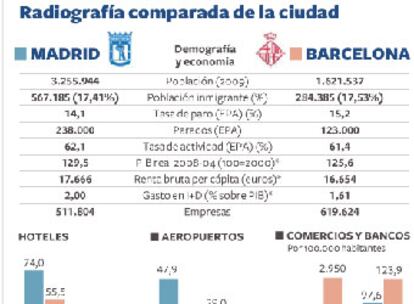 EL PAÍS recopiló y publicó estos datos en marzo de 2010 en <a href="http://www.elpais.com/articulo/cataluna/competicion/300/km/h/elpepiespcat/20100307elpcat_2/Tes">un cara a cara que organizó entre los dos alcaldes</a>.