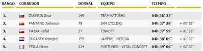 Clasificación de la 17ª etapa del Tour.