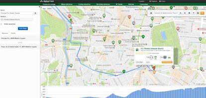 Electromaps permite calcular una ruta con el desnivel de cada tramo