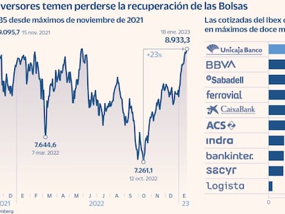 Una decena de valores del Ibex exprimen el rally y rondan máximos de 12 meses