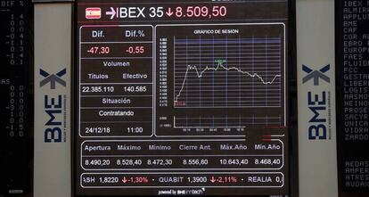  El principal indicador de la Bolsa espa&ntilde;ola, el IBEX 35