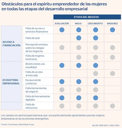 Emprendimiento mujeres