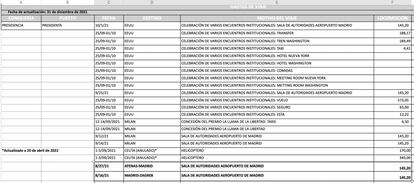 Documento del Portal de Transparencia de la Comunidad de Madrid que acredita la reserva de la sala de autoridades del aeropuerto de Barajas en agosto de 2021, con un coste total de 290,40 euros.