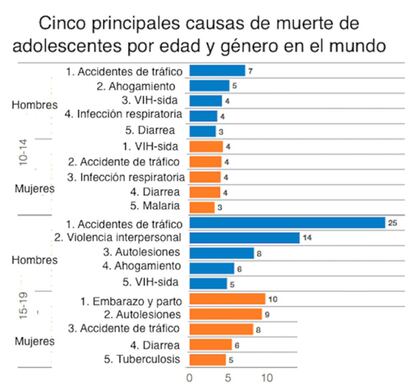 Fuente: OMS