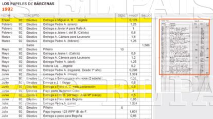 1992. Piñeiro, el único que aporta dinero al partido, según las anotaciones