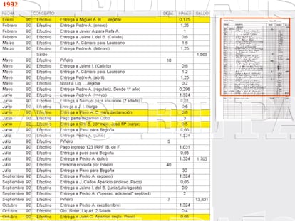 1992. Piñeiro, el único que aporta dinero al partido, según las anotaciones