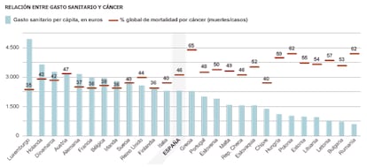 Fuente: Annals of Oncology.