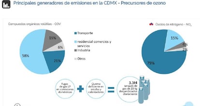 Fuente: Gobierno CDMX