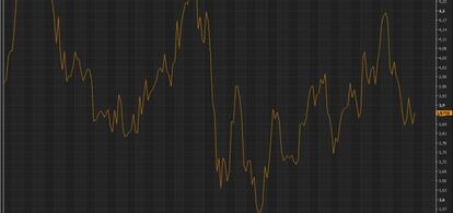 Evolución de CaixaBank en Bolsa en el año