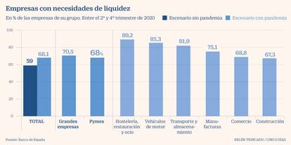 Liquidez empresas