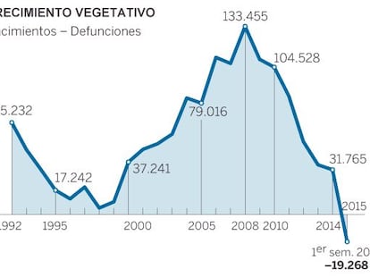 ¿Quiénes son los españoles con mayor esperanza de vida?