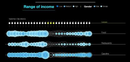 Un gráfico que muestra algunas de las conclusiones del programa de BBVA.