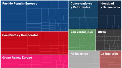 ¿Qué ha pasado en Europa? Las claves de las elecciones en nueve gráficos