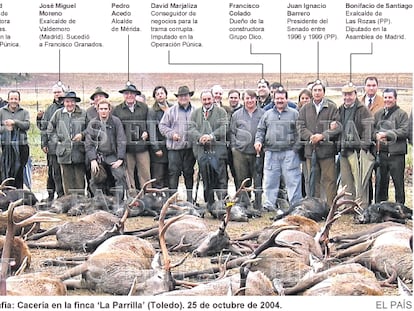 El alcalde de Mérida dio 4 millones en obras a la firma de las cacerías