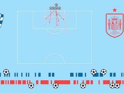 Crónica visual del España - Croacia: festival ofensivo con 35 disparos y ocho goles