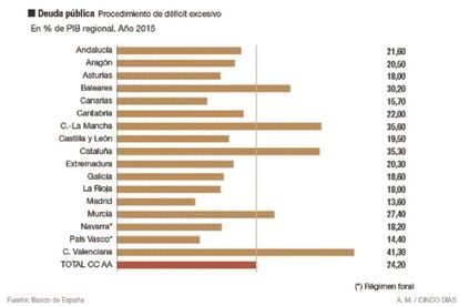 Intento frustrado y previsión errónea