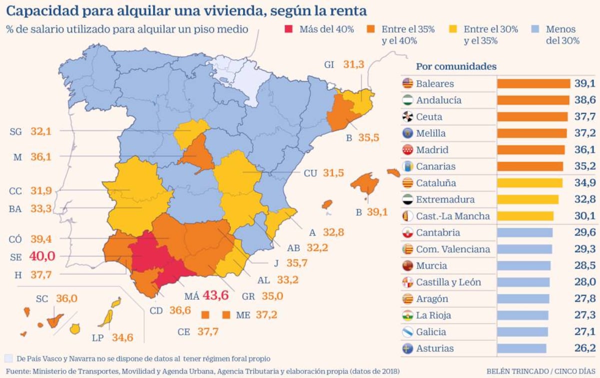 cincodias.elpais.com