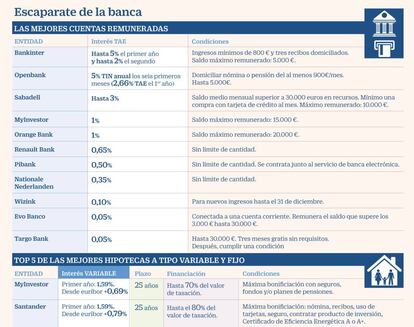 Cuentas depósitos hipotecas