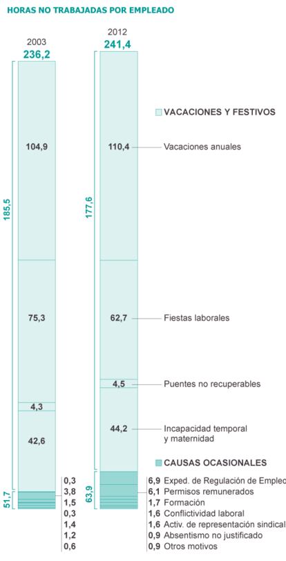 Fuente: Encuesta de Coyuntura laboral del Ministerio de Empleo y Seguridad Social.