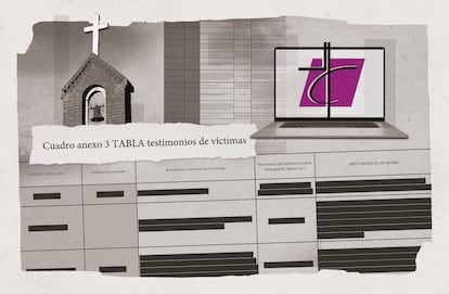 Victimas pederastia Iglesia