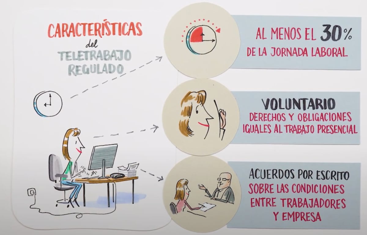 La nueva ley del teletrabajo, en cuatro minutos | El Observatorio ...