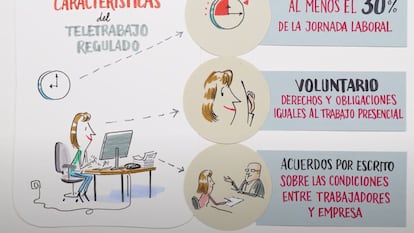 La nueva ley del teletrabajo, en cuatro minutos