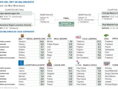 Copa del Rey de baloncesto