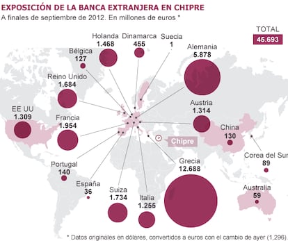 Fuente: BIS.