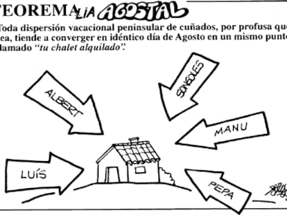 FORGES