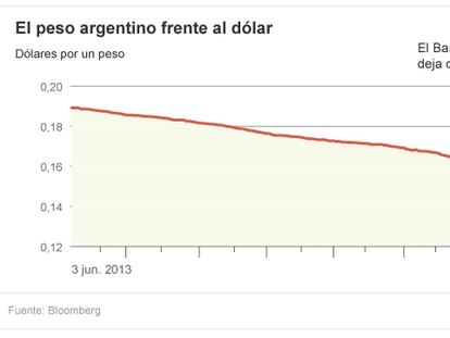 Las claves del contagio de Argentina en el Ibex