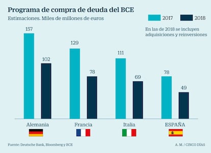 Programa de compra de deuda del BCE