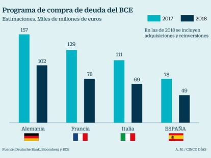 Saltan las alarmas en el BCE por la escalada del euro y Draghi blinda los estímulos hasta fin de año