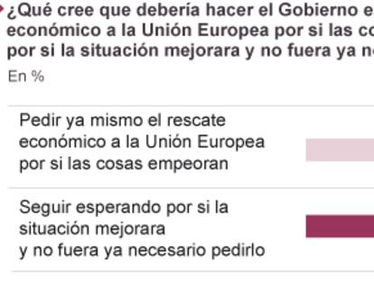 Incertidumbre por el rescate